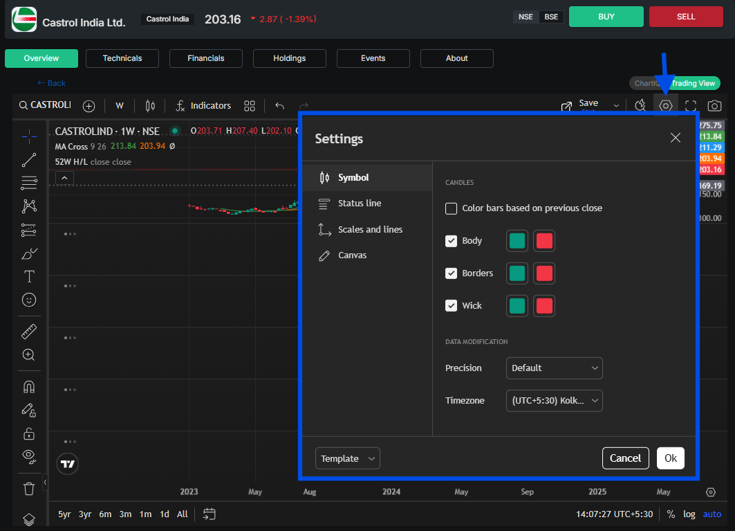 Your Trading Style, Your Charts